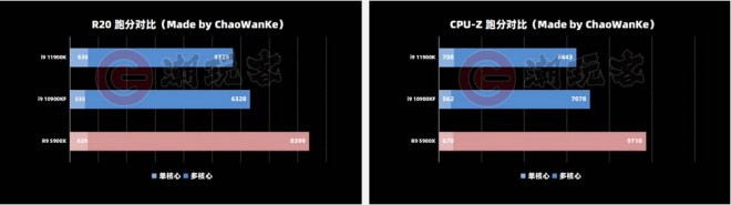 comparaison cpu intel amd core-i9-11900k ryzen-9-5900x