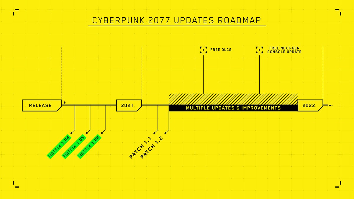 CD Projekt annonce deux patchs majeurs pour Cyberpunk 2077, prévus dans les jours à venir et une update console Next Gen plus tardive
