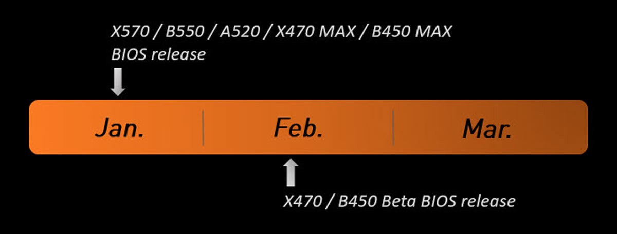 ASUS et MSI préparent des BIOS avec l'AGESA 1.2.0.0 pour les cartes mères en série 400/500