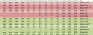 prix gpu amd intel carte-graphique AMD NVIDIA semaine-02-2021