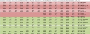 prix gpu carte-graphique amd nvidia semaine-01-2021