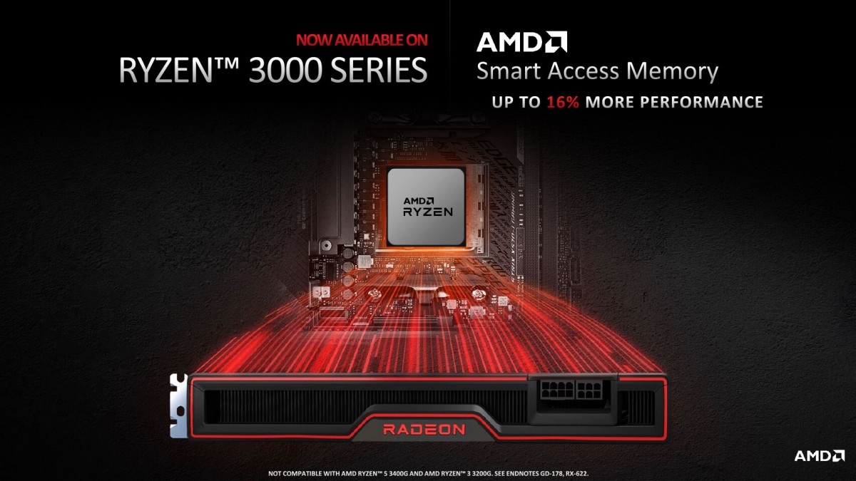 AMD apporte le support du Smart Access Memory ou Resizable BAR aux processeurs AMD RYZEN 3000