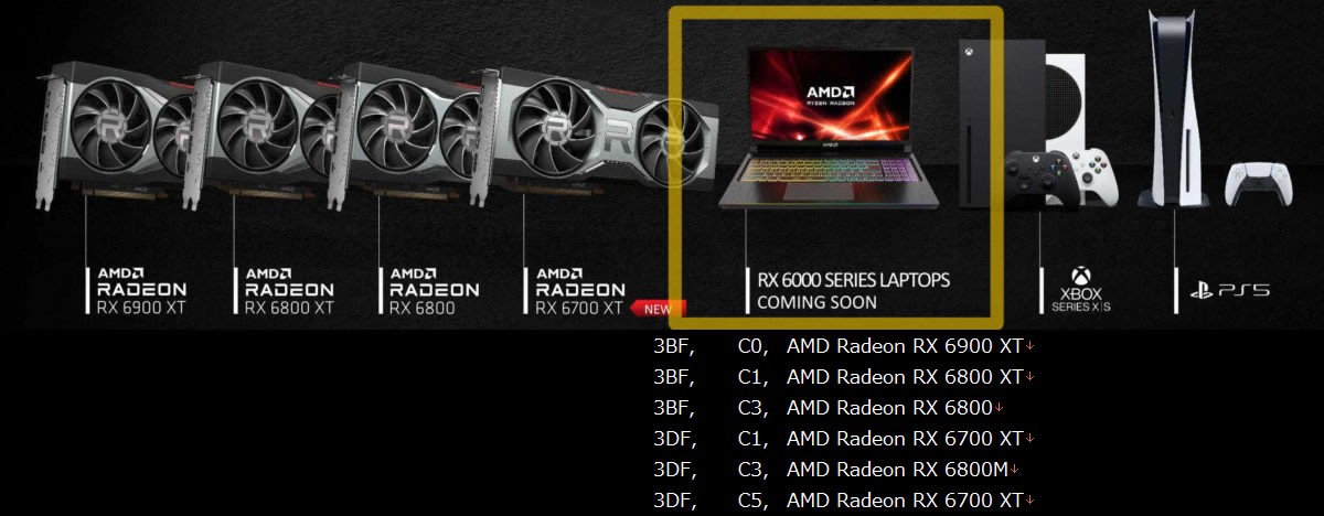 Vers une carte graphique AMD Radeon RX 6800M pour les laptops