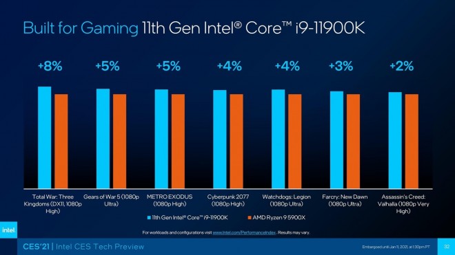 intel processeur core-i9-11900k king-of-the-gaming