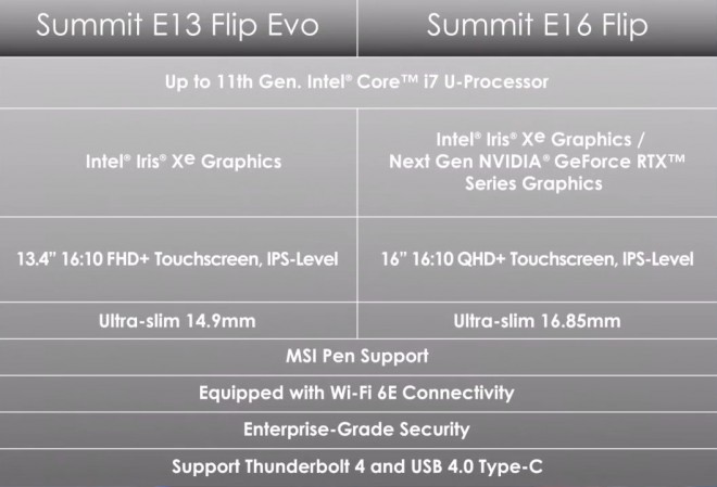 laptop 2-en-1 MSI summit tiger-lake-u