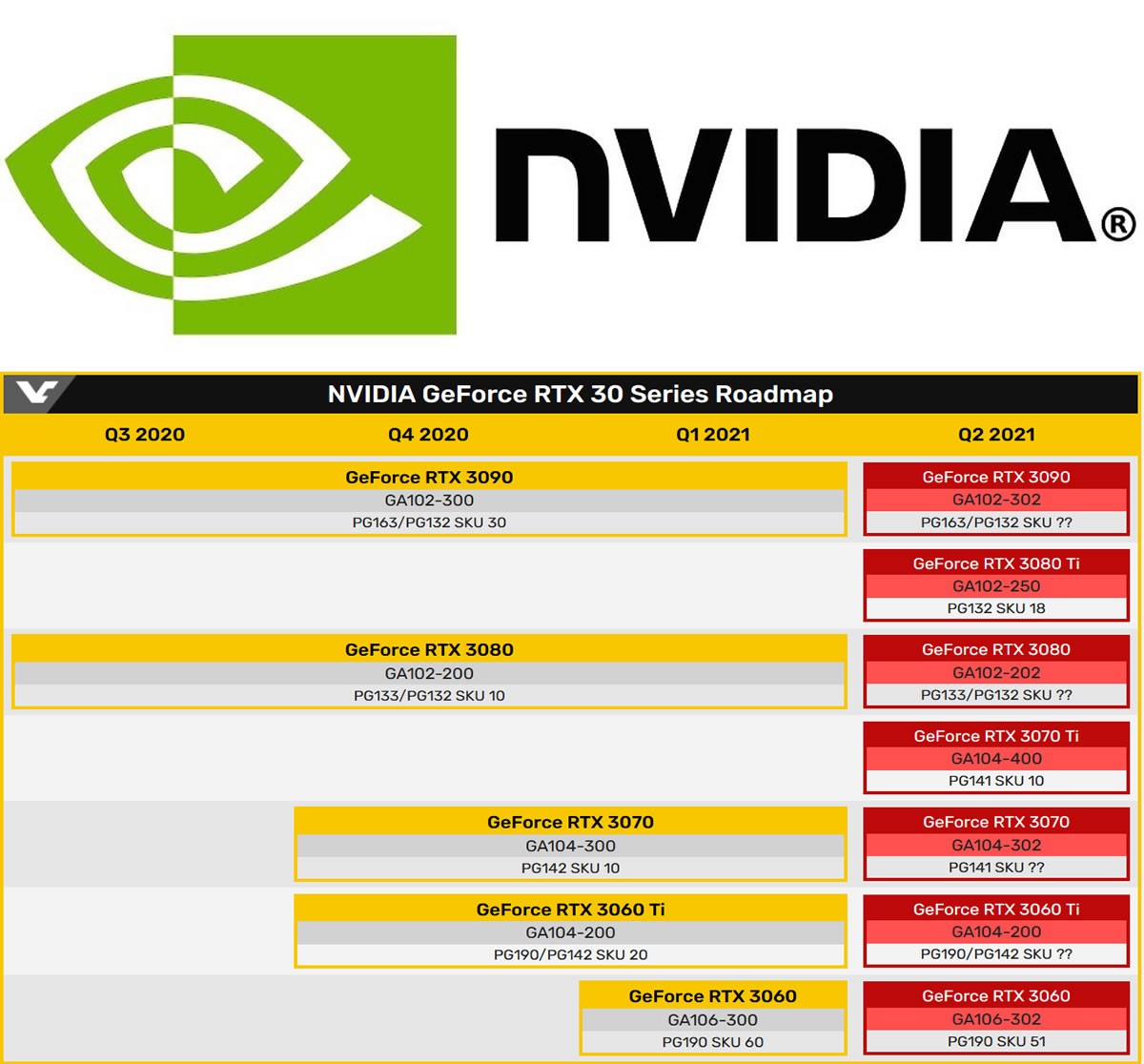 Les nouvelles cartes graphiques NVIDIA RTX 3000 avec le nouveau