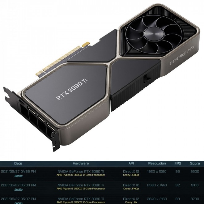 bench NVIDIA RTX3080Ti Ashes of the Singularity