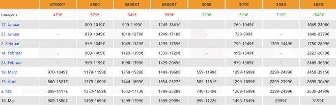 prix hausse cartes-graphiques amd nvidia 18-05-2021