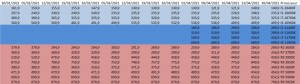 prix processeur CPU AMD INTEL semaine-17-2021