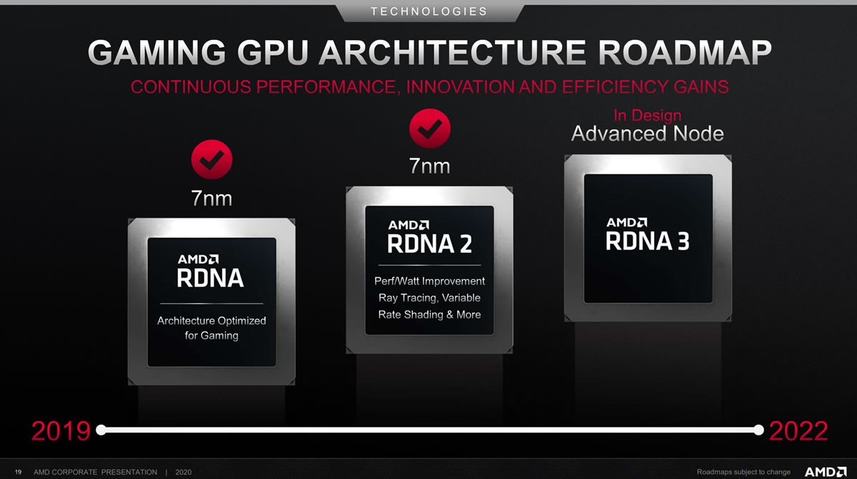 AMD Navi 31 : les futures RX 7900 XT trois fois plus puissantes que les 6900 XT ?