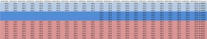 prix processeur AMD intel semaine-24-2021