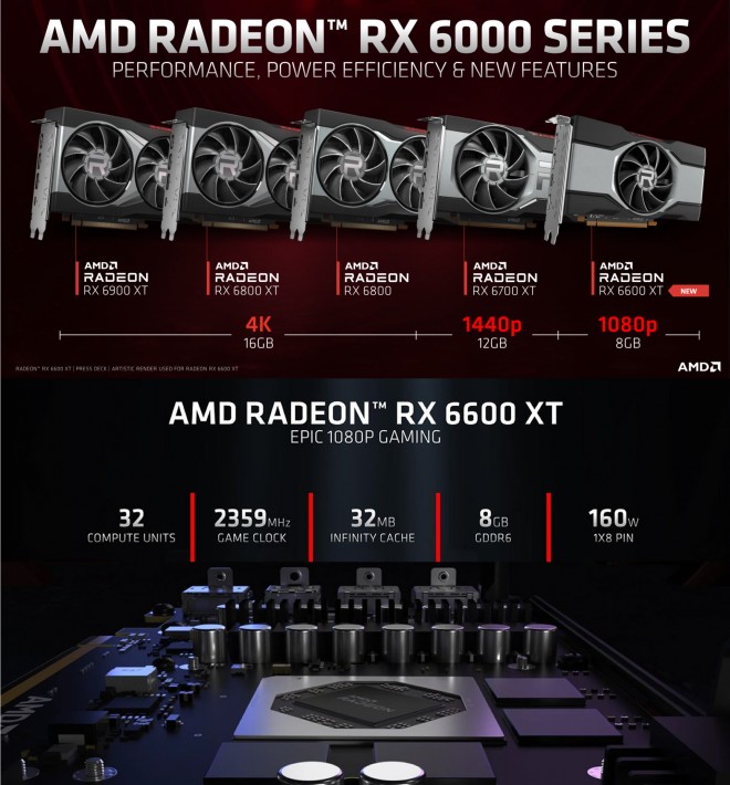 AMD carte graphique RDNA2 RADEON RX6600XT 379-dollars
