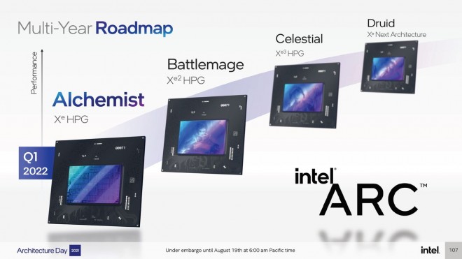 performance carte graphique Intel ARC Alchemist RTX 3060