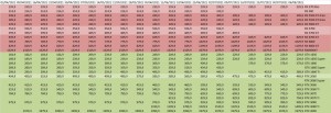 prix carte graphique amd nvidia gpu semaine-31-2021
