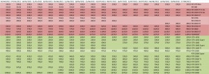 prix cartes-graphiques GPU amd nvidia semaine-34-2021