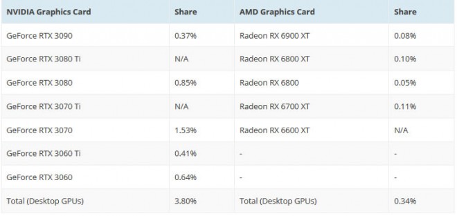 reprsentation carte-graphique AMD steam RX6000