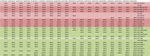 prix cartes graphiques GPU amd nvidia semaine-35-2021