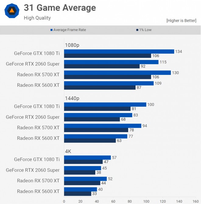 test performances geforce gtx1080ti nvidia 31-jeux