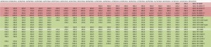 prix carte graphique AMD NVIDIA semaine-43-2021