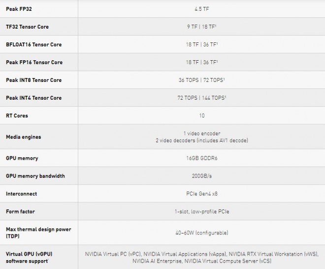 nvidia a2