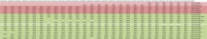 prix cartes-graphiques gpu amd nvidia semaine-47-2021