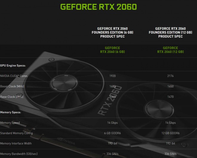 specification nvidia geforce rtx2060 12-go founders edition