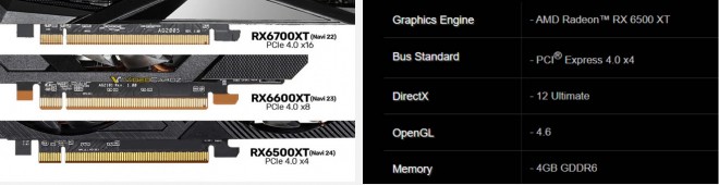 AMD RX-6500-XT limitation PCI Express 