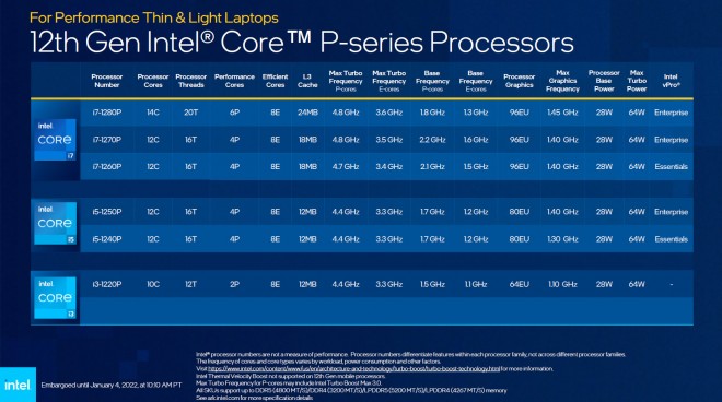Intel annonce processeur alder-lake-s 51-cpu