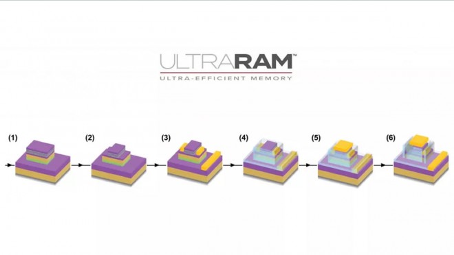 Ultraram SSD RAM fusion