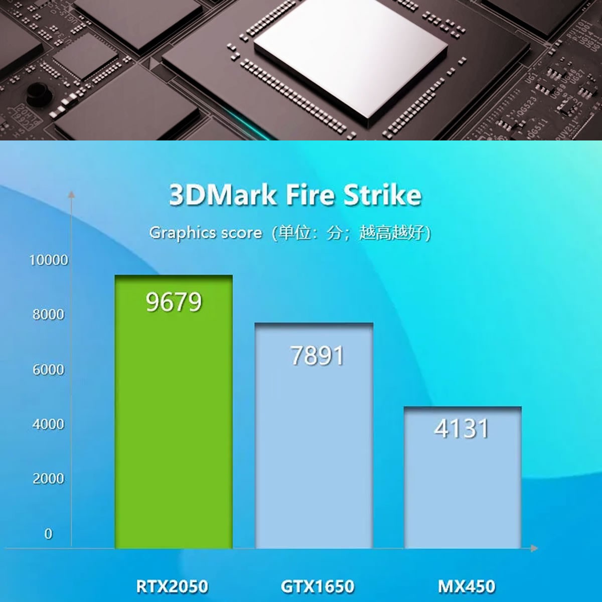 NVIDIA GeForce RTX 2050 : Plus puissante qu'une GTX 1650 et avec le DLSS et le Ray Tracing en plus