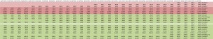 prix carte-graphique gpu amd nvidia semaine-06-2022