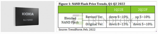 prix mmoire flash SSD Q1-2022