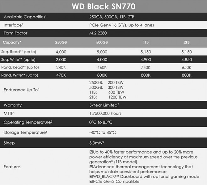 Western Digital lance et annonce un nouveau SSD PCI Express 4.0