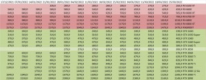 prix carte-graphque GPU AMD NVIDIA semaine-12-2022