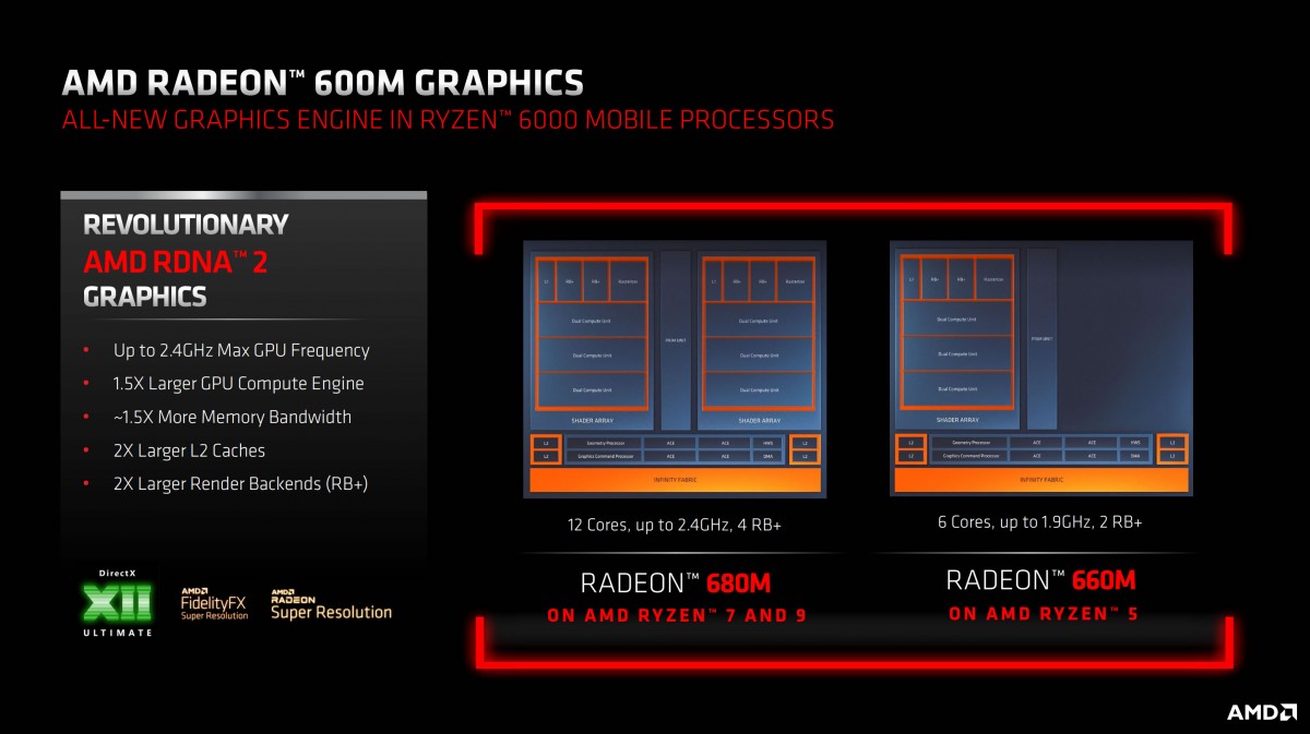 Avec ses APU Phoenix, AMD pourrait frapper fort du côté de l'iGPU