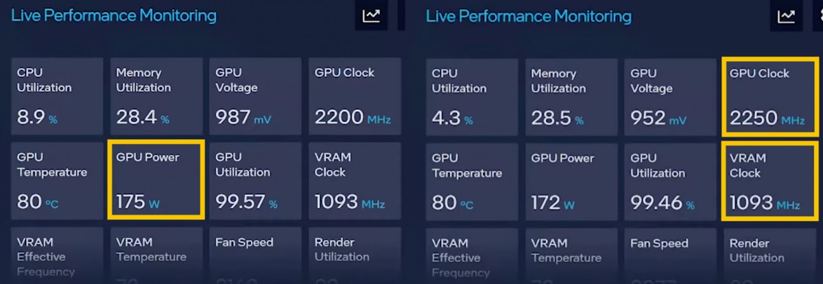 Intel Arc A780 : Une carte graphique qui booste à 2250 MHz et qui consomme 175 watts
