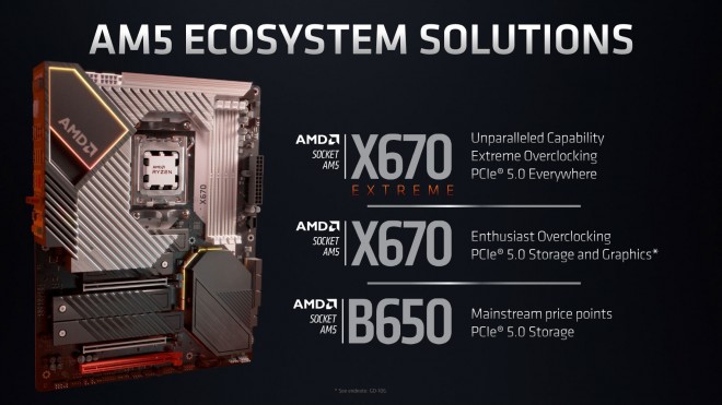 AMD annonce plateforme AM5 DDR5 PCI Express-5