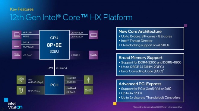 Intel Alder Lake Prozessor HX DDR5 Übertaktung