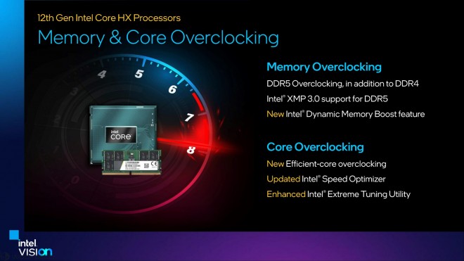 processeur intel alder-lake-HX DDR5 overclocking