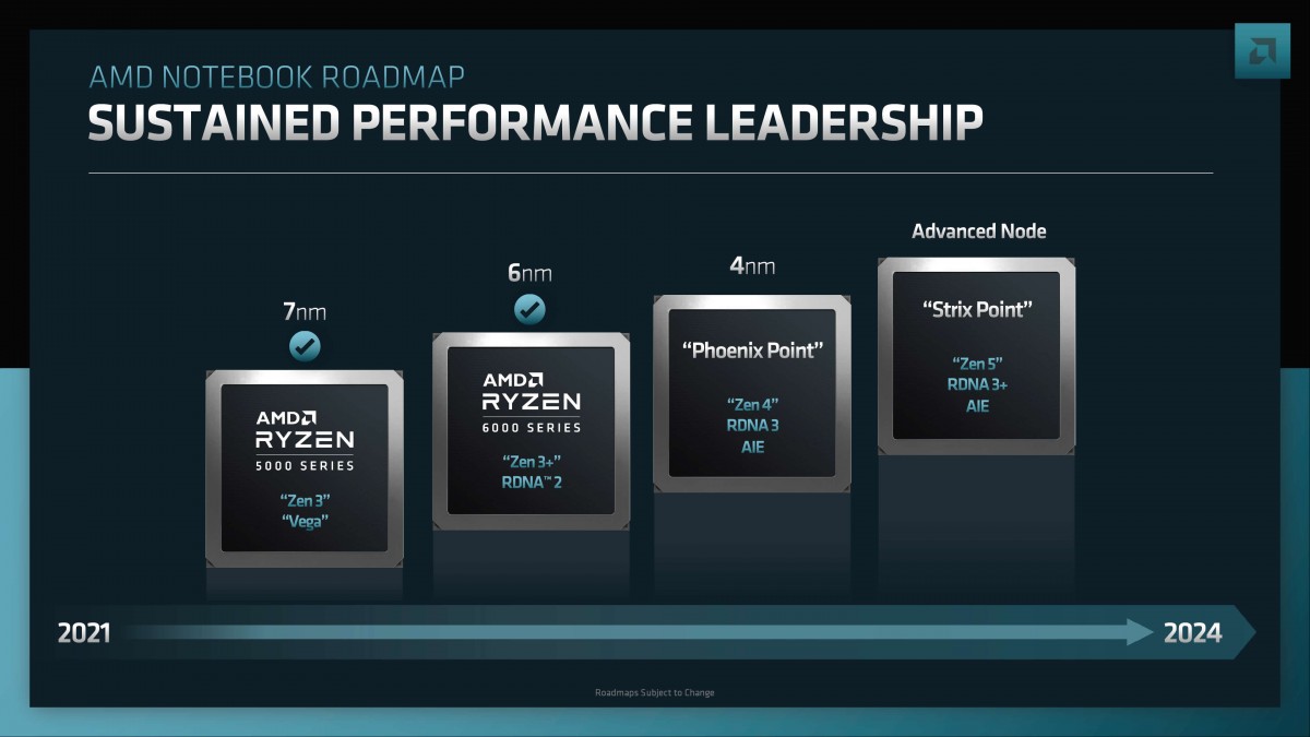 AMD évoque également les APU Phoenix Point et Strix Point