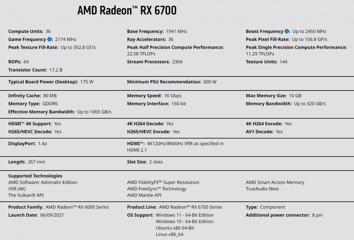 En fait, la RADEON 6700 est une RX 6700, dixit AMD