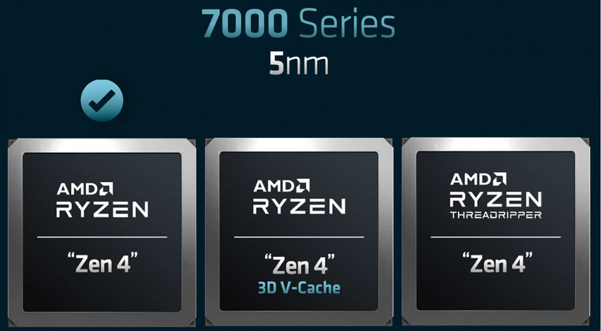 AMD prépare bien des Ryzen Threadripper 7000 Zen 4