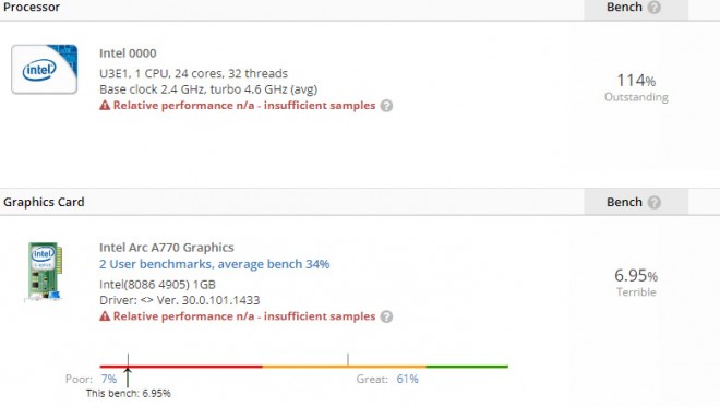 cpu intel 13900k gpu arc-770