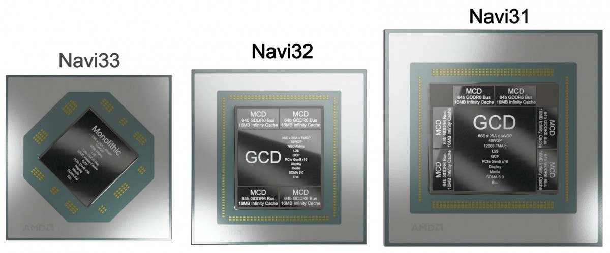 Un rendu 3D fan des futurs GPUs RDNA3 d'AMD