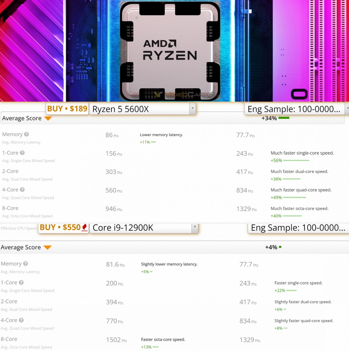 Le futur RYZEN 5 7600X d'AMD explose littérallement le RYZEN 5 5600X