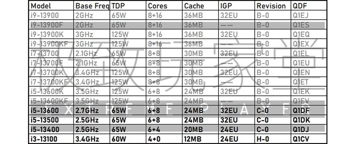 CPU Intel Raptor Lake : 14 références à venir rapidement