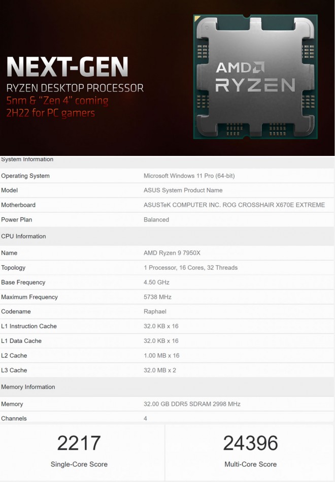 match geekbench amd ryzen-7950X Intel core-i9-13900k