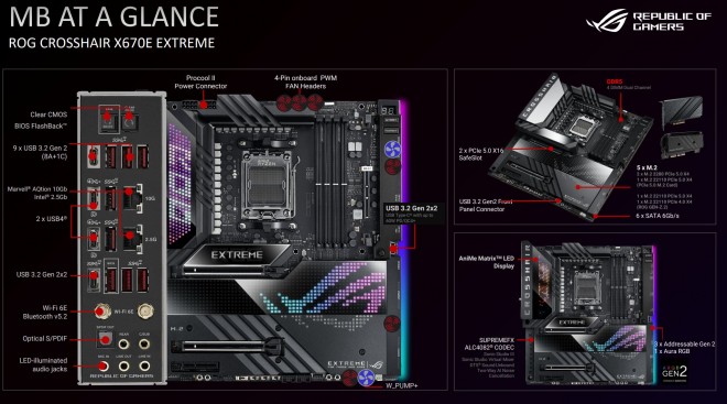 présentation carte-mere AMD X670E Premium