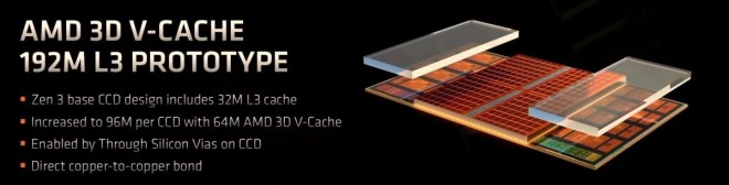 AMD RYZEN 7000 3D-V-Cache