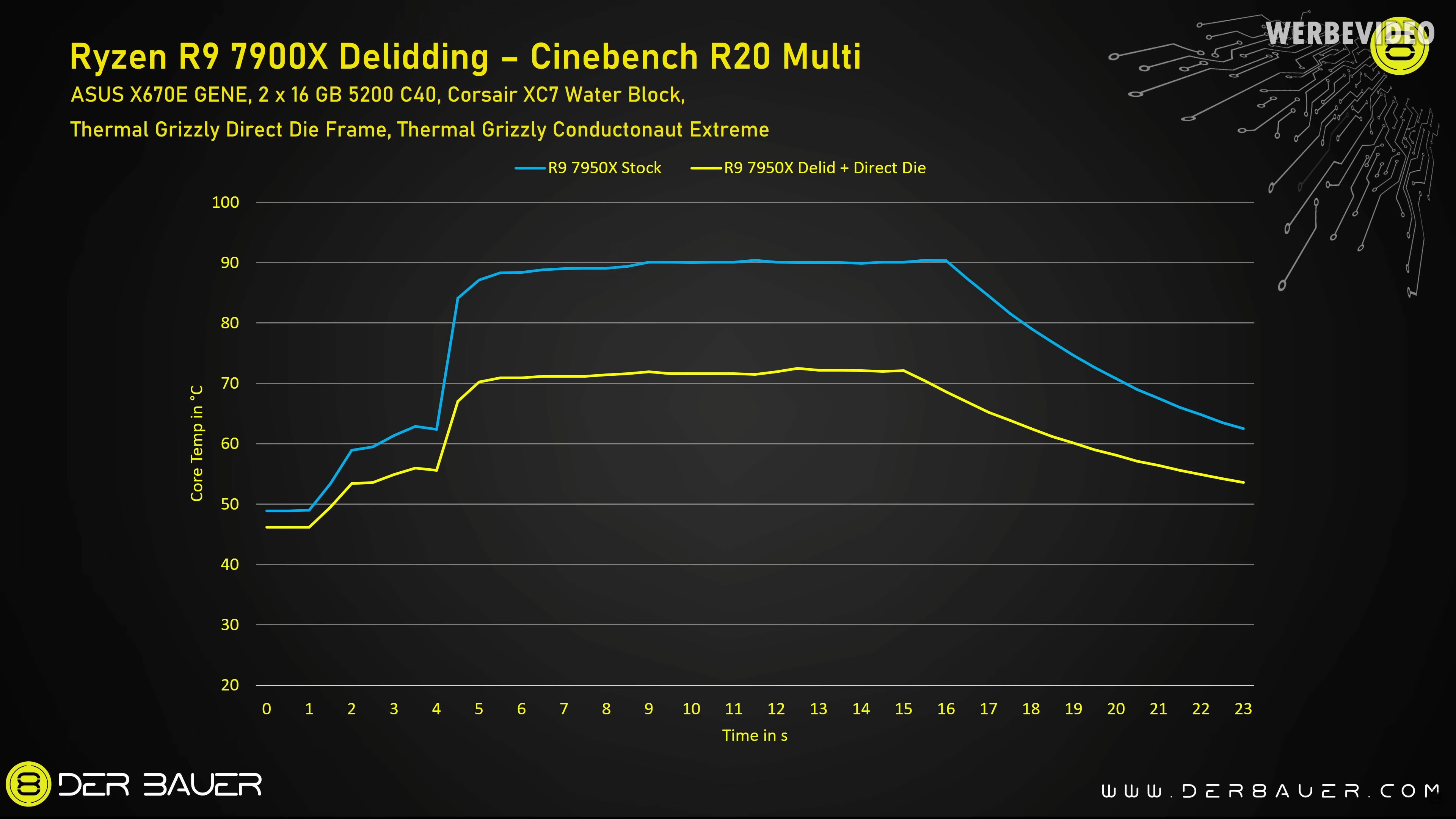 Ryzen 7 5700X3D : un nouveau processeur AMD sur support AM4 début 2024 ?